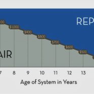 Repair -VS- Replacement